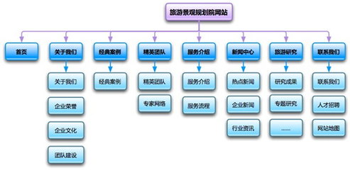 企業網站建設全攻略 從零到一，構建數字化服務新門戶