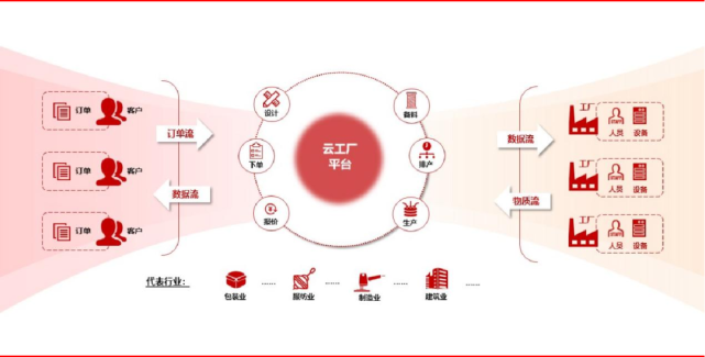 政策落地蓄力新動能，雙幣市場呈兩極分化——華興資本Q3私募市場觀察