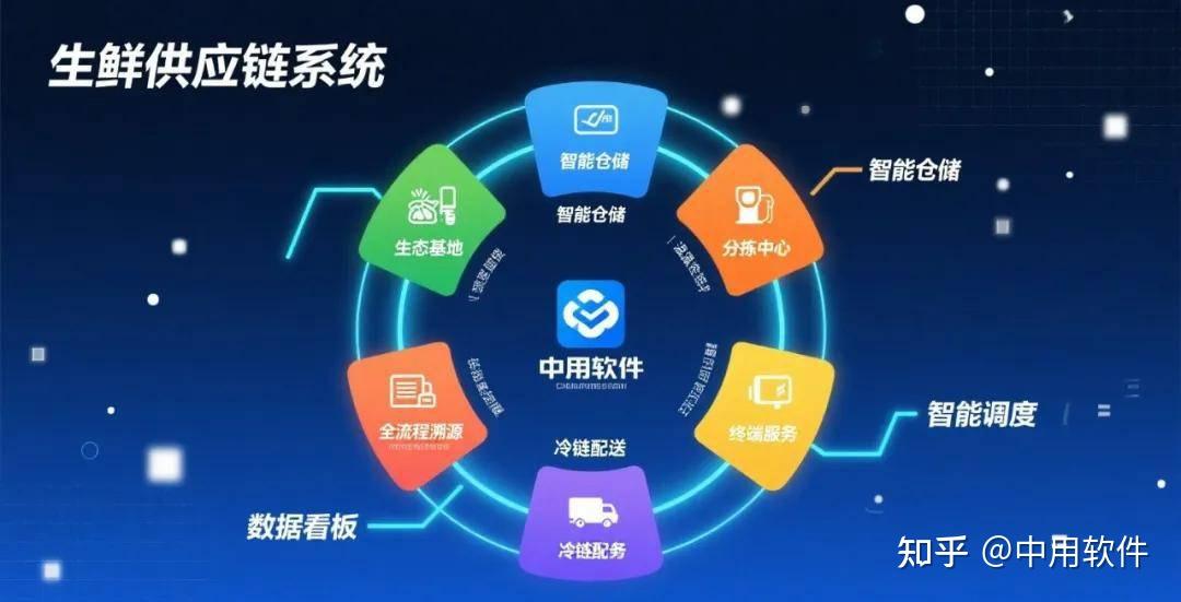 一套系統破解食材批發與配送業務融合困局 生鮮配送軟件的全鏈網站服務方案